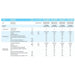 Caratteristiche Tecniche Condizionatore Samsung Cebu 9000 BTU Wi-Fi AR09TXFYAWKXEU A++/A+.